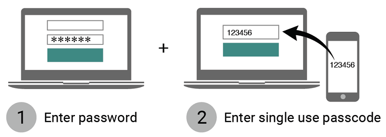 Go 40 2FA Google Authenticator 