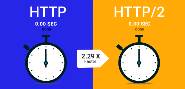 网络协议:HTTP2详解