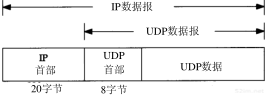 UDP首部